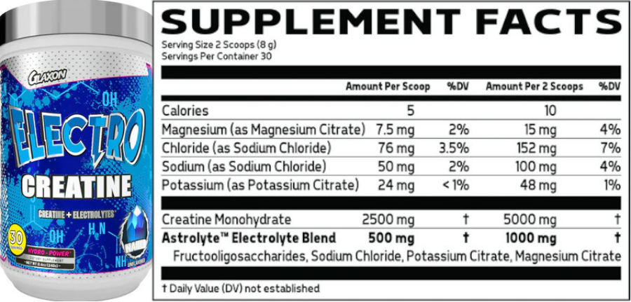 Official label of Glaxon Electro Creatine Naked Unflavored (NIH DSLD #273120)